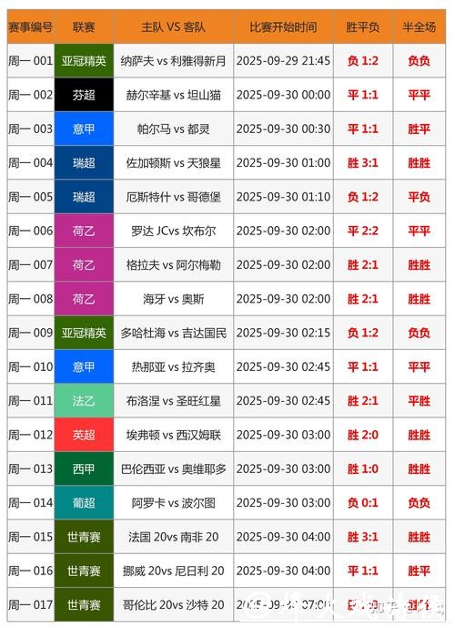 世界杯足球比赛下注盘口分析与攻略 世界杯足球比赛下注盘口分析与攻略